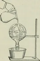 An illustration from The Ontario high school physics (1911)
