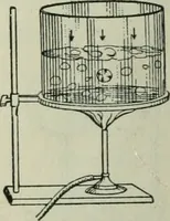An illustration from The Ontario high school physics (1911)