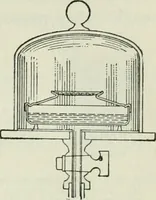 An illustration from The Ontario high school physics (1911)