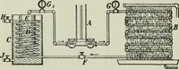 An illustration from The Ontario high school physics (1911)