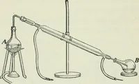 An illustration from The Ontario high school physics (1911)