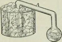 An illustration from The Ontario high school physics (1911)