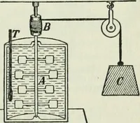 An illustration from The Ontario high school physics (1911)