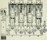 An illustration from The Ontario high school physics (1911)