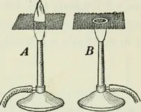 An illustration from The Ontario high school physics (1911)