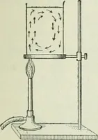 An illustration from The Ontario high school physics (1911)