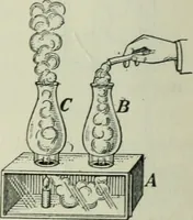 An illustration from The Ontario high school physics (1911)