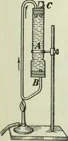 An illustration from The Ontario high school physics (1911)