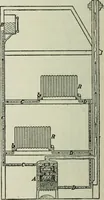 An illustration from The Ontario high school physics (1911)