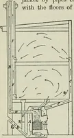 Picture 149 of 286 from The Ontario high school physics (1911), leaf 295
