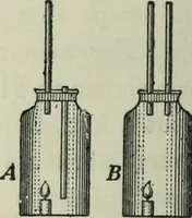 An illustration from The Ontario high school physics (1911)