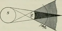 An illustration from The Ontario high school physics (1911)