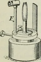 An illustration from The Ontario high school physics (1911)