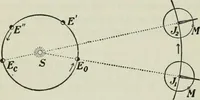 An illustration from The Ontario high school physics (1911)