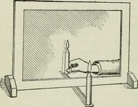 An illustration from The Ontario high school physics (1911)