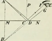 An illustration from The Ontario high school physics (1911)