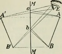 An illustration from The Ontario high school physics (1911)