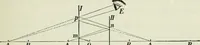 An illustration from The Ontario high school physics (1911)
