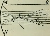 An illustration from The Ontario high school physics (1911)