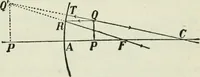 An illustration from The Ontario high school physics (1911)