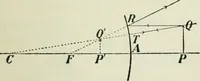 An illustration from The Ontario high school physics (1911)
