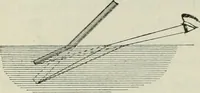 An illustration from The Ontario high school physics (1911)
