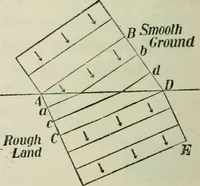 Picture 172 of 286 from The Ontario high school physics (1911), leaf 331
