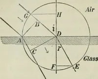 An illustration from The Ontario high school physics (1911)