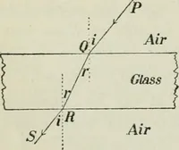 An illustration from The Ontario high school physics (1911)