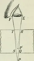 An illustration from The Ontario high school physics (1911)