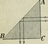 An illustration from The Ontario high school physics (1911)