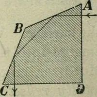 An illustration from The Ontario high school physics (1911)