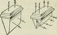 An illustration from The Ontario high school physics (1911)