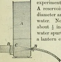 Picture 181 of 286 from The Ontario high school physics (1911), leaf 338