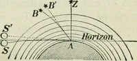 An illustration from The Ontario high school physics (1911)
