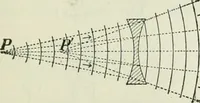 An illustration from The Ontario high school physics (1911)
