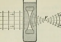 An illustration from The Ontario high school physics (1911)
