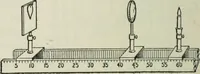 An illustration from The Ontario high school physics (1911)