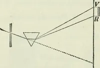 An illustration from The Ontario high school physics (1911)