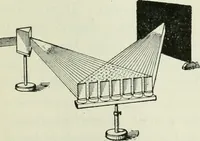An illustration from The Ontario high school physics (1911)