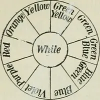 Picture 191 of 286 from The Ontario high school physics (1911), leaf 357