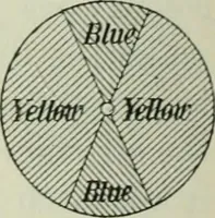 An illustration from The Ontario high school physics (1911)