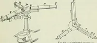 An illustration from The Ontario high school physics (1911)