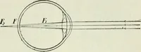 An illustration from The Ontario high school physics (1911)