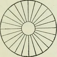 An illustration from The Ontario high school physics (1911)
