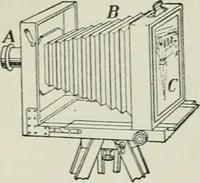 An illustration from The Ontario high school physics (1911)