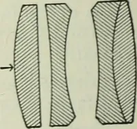 An illustration from The Ontario high school physics (1911)