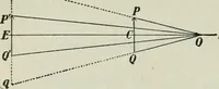 An illustration from The Ontario high school physics (1911)