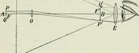 An illustration from The Ontario high school physics (1911)
