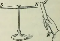 An illustration from The Ontario high school physics (1911)